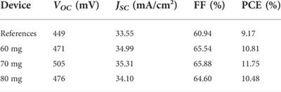 Doping of Sb into Cu2ZnSn(S,Se)4 absorber layer via Se&Sb2Se3 co-selenization strategy for enhancing open-circuit voltage of kesterite solar cells